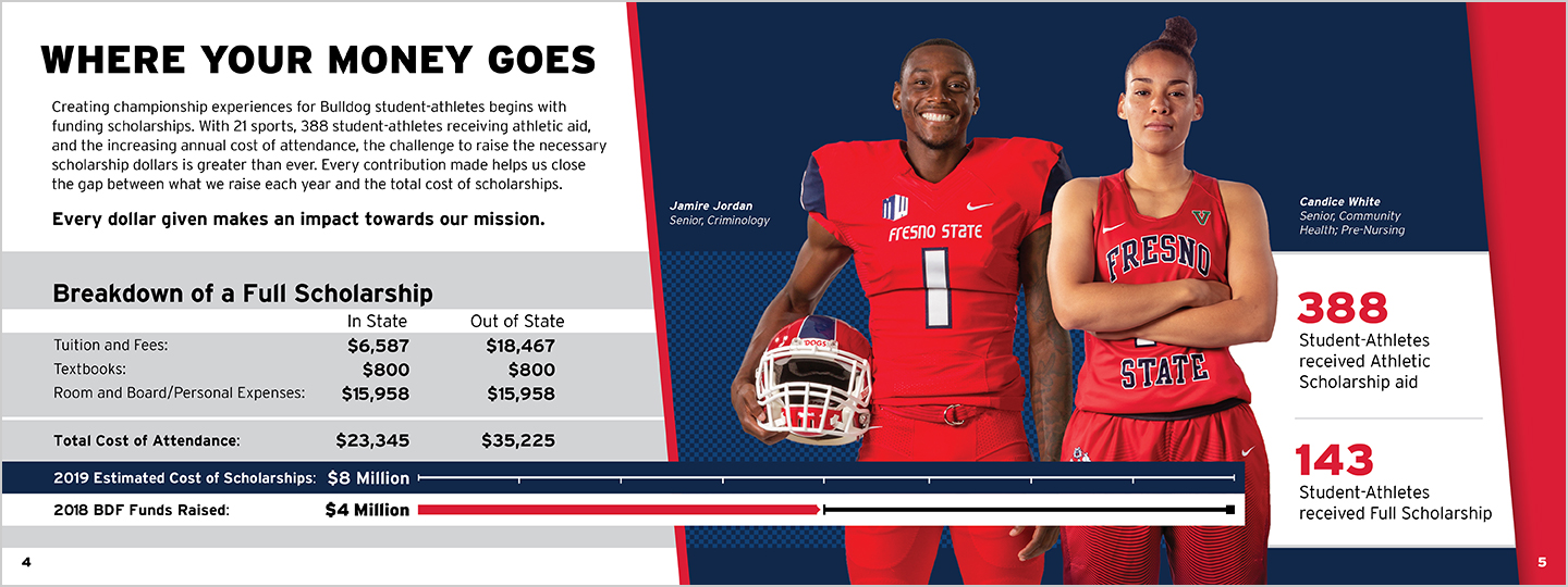 Fresno State Bulldog Foundation